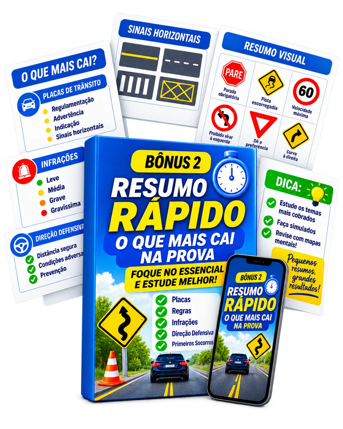 Resumo Rápido: O Que Mais Cai na Prova